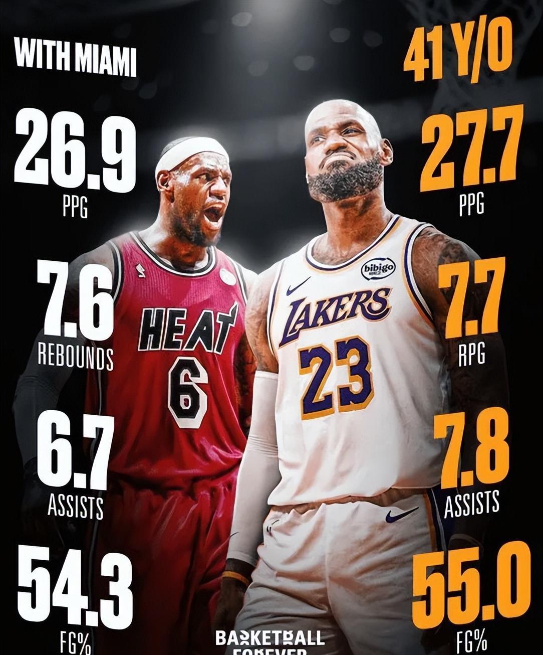 皇冠体育-复仇湖人！黄蜂爆冷大逆转，詹姆斯连创3大神迹，东契奇空砍39+4